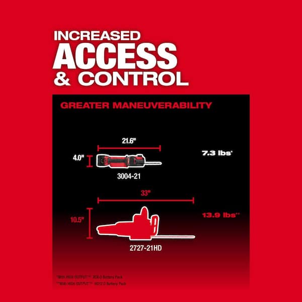 Milwaukee - M18 FUEL 8 in. 18V Lithium-Ion Brushless HATCHET Pruning Saw Kit with 6Ah High Output Battery and Charger