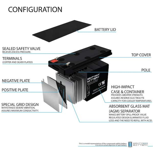  Mighty Max Battery 12V 8Ah SLA Battery Replaces