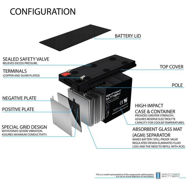 Mighty Max Battery 12V 8Ah Razor Pocket Mod Vapor Black 15130601 Scooter Battery 2 Pack Brand Product 