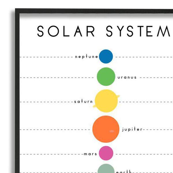  Planets for Kids - Solar System Wall Art - 11x14 - Unframed :  Handmade Products