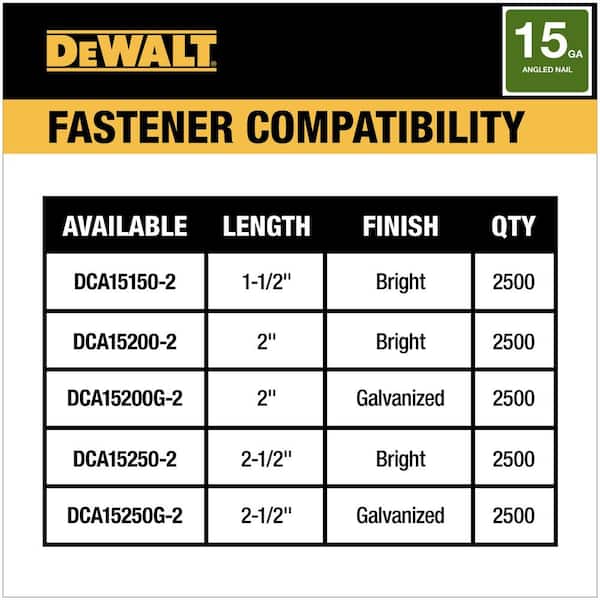 DEWALT 20V MAX XR Lithium-Ion Cordless 15-Gauge Finish Nailer DCN650D1 -  The Home Depot
