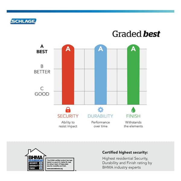 Schlage - Camelot Satin Nickel Electronic Encode Plus Smart WiFi Deadbolt with Alarm