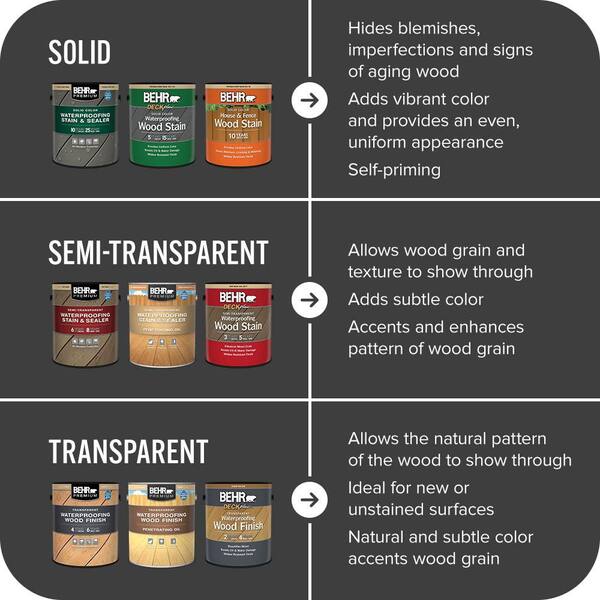 BEHR PREMIUM 1 qt. #N520-7 Carbon Solid Color Waterproofing