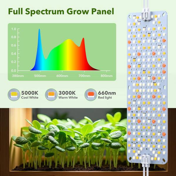 BeamBox 36 Watt Full Spectrum Linkable LED Grow Light Panels with
