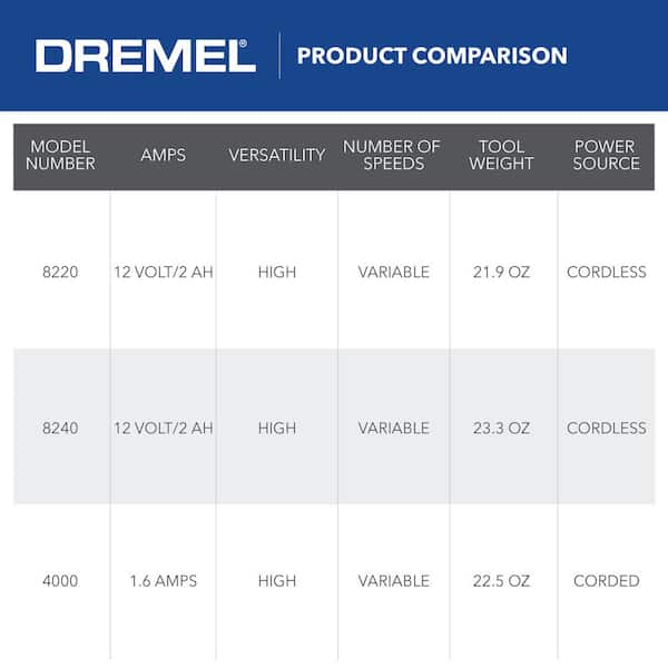Dremel 8220 Series 12-Volt MAX Lithium-Ion Variable Speed Cordless