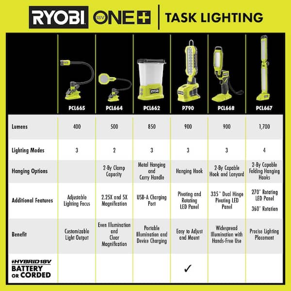 RYOBI ONE+ 18V Cordless LED Stick Light (Tool Only) PCL668B - The