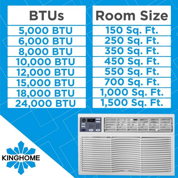 btus to cool 1000 sq ft