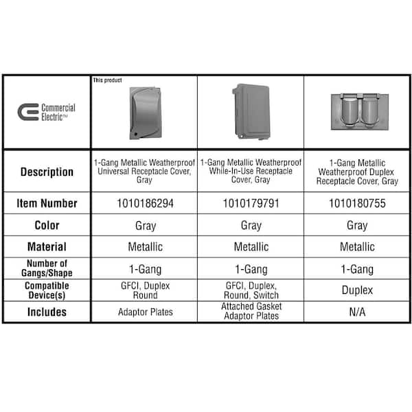 Single-Gang Flat Cover Receptacle Plate, 1 in. Depth, Aluminum, Gray Single-Gang Flat Cover Receptacle Plate, 1 in. Depth, Aluminum, Gray