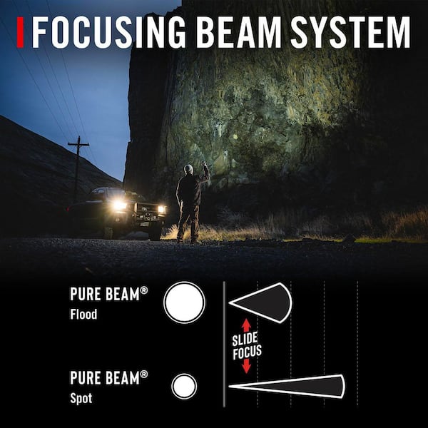 Have a question about Coast XP86R 15000 Lumens LED Rechargeable