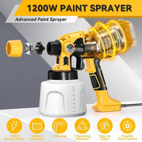 EYPINS Cordless HVLP Paint Sprayer – 200W, 5 Copper Nozzles (1–2.5mm), 3 Spray Patterns, 1000ml Container, Adjustable Flow – For 20V Makita Battery (Battery Not Included)