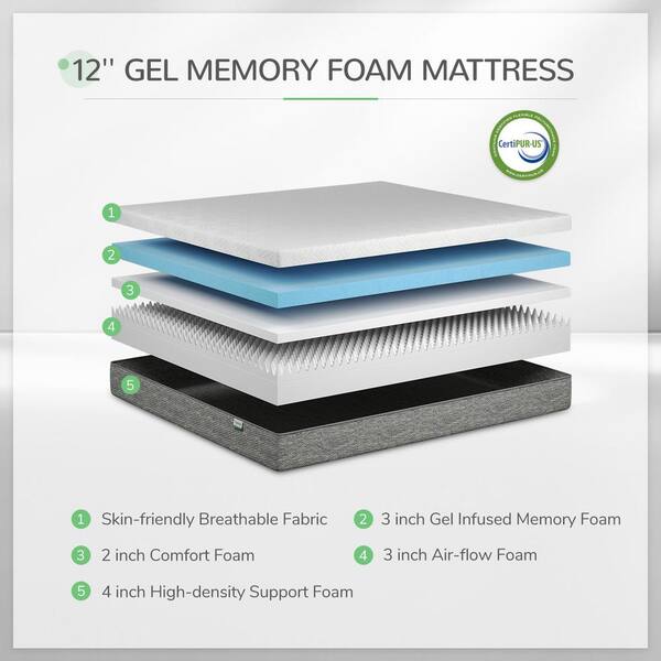 Novilla Full Medium Gel Memory Foam 12 in. Mattress Bed-in-a-Box