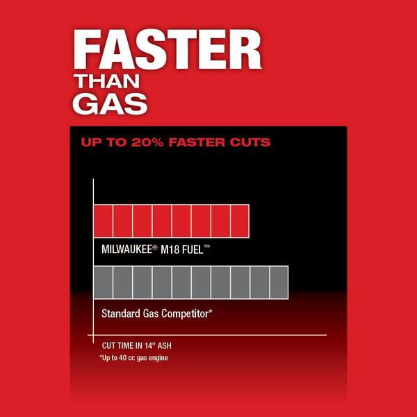 Milwaukee M18 Fuel 16 In 18 Volt Lithium Ion Battery Brushless Cordless Chainsaw Kit With 12 0 Ah Battery And M18 Rapid Charger 2727 21hd The Home Depot