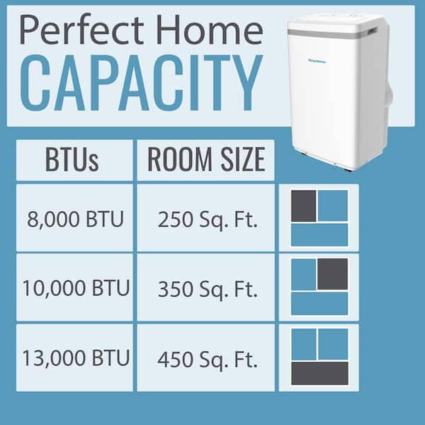 13 000 btu air conditioner room size