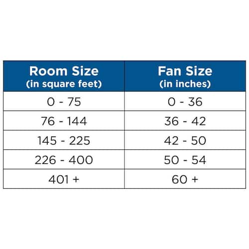 Alfresco 54 in. Indoor/Outdoor Blistered Iron Coastal Ceiling Fan with 2700K Light Bulbs Included with Remote Progress Lighting Ceiling Fans With Lights