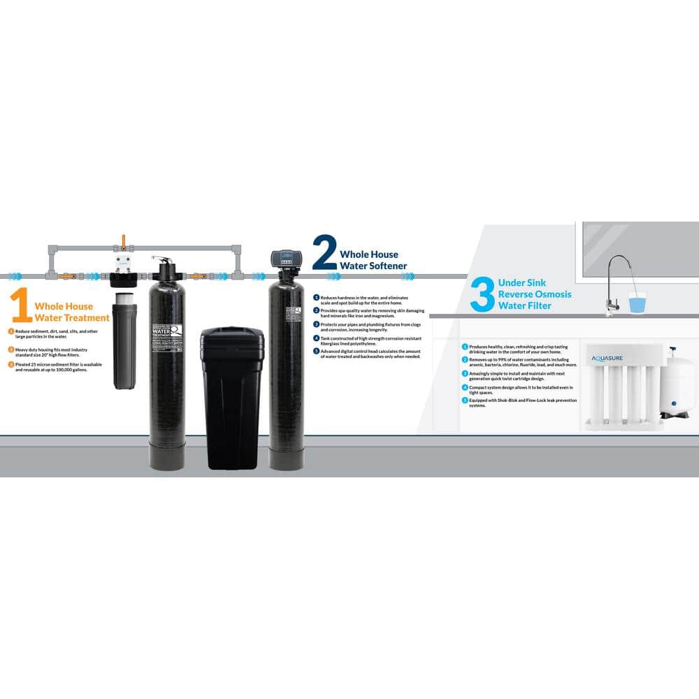 Aquasure Signature Elite 48,000 Grains Whole House Water Treatment System
