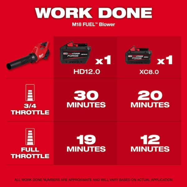 Milwaukee M18 FUEL 18V 16 in. Brushless Cordless QUIK-LOK