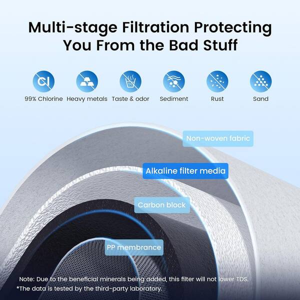 Waterdrop - WD-CFF-02 Alkaline Replacement Filter, Replacement for WD-CTF-03\WD-CTF-04, Up PH 1.5 to 2.5, Reduces Heavy Metals