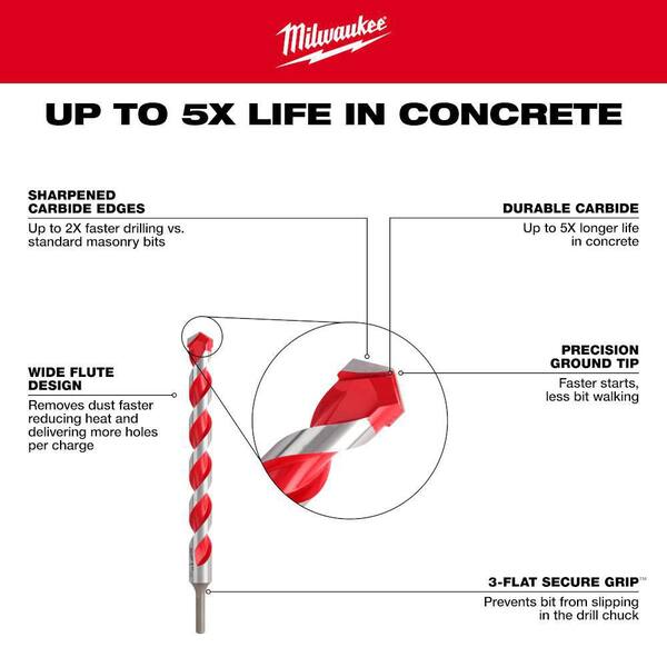 MILWAUKEE, 3/8 in Smallest Drill Bit Size, 1/16 in Largest Drill Bit Size,  Hex Shank Drill Set - 45KM95