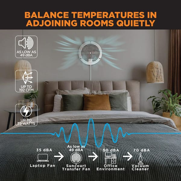 Ventilation Best Way To Use Fans To Cool A Room 15 Best Fans To