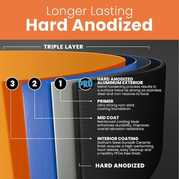 Stainless Steel vs Hard Anodized Cookware - Showdown!