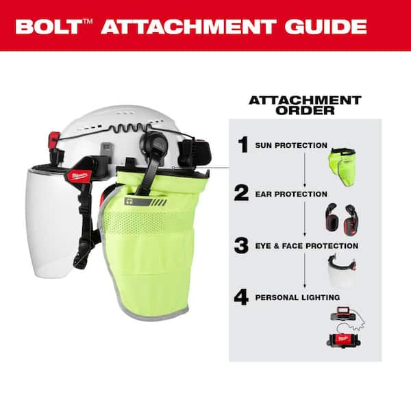 Have a question about Milwaukee BOLT White Type 2 Class E