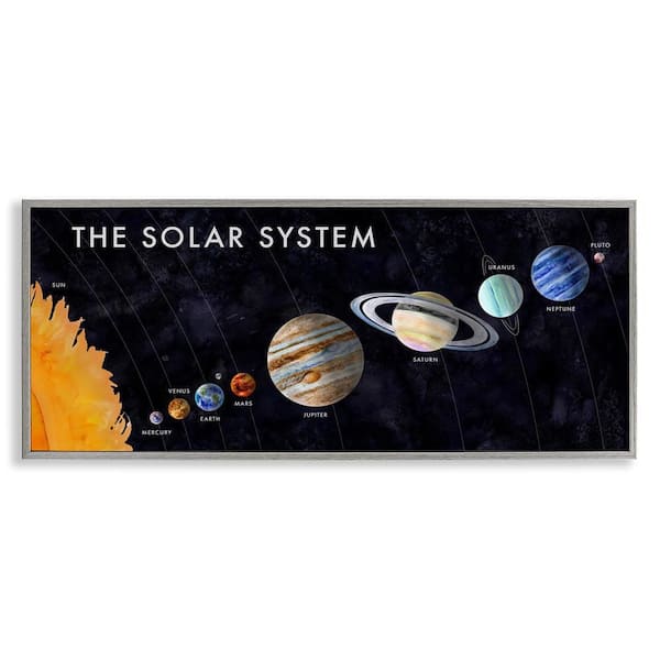 Stupell Industries Educational Solar System by Brett Blumenthal Gray Framed Abstract Giclee Art Print 13 in. x 30 in.