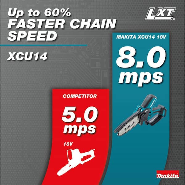 【未使用】makita 18vチェンソー　 Makita 18-Volt LXT Lithium-Ion Brushless Cordless 6 in. Mini Chain