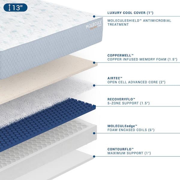 CopperWELL Hybrid Queen Size Medium Firm Gel Memory Foam and Innerspring 13-in. Bed-in-a-Box Mattress