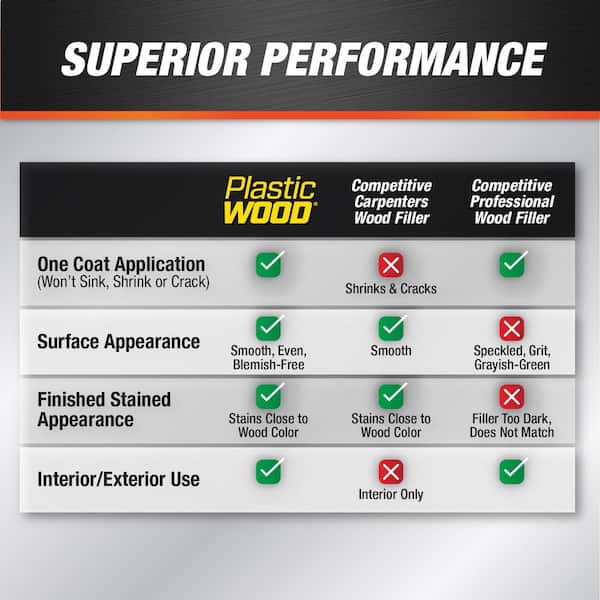 DAP - Plastic Wood 8 oz. Natural Latex Wood Filler (6-Pack)