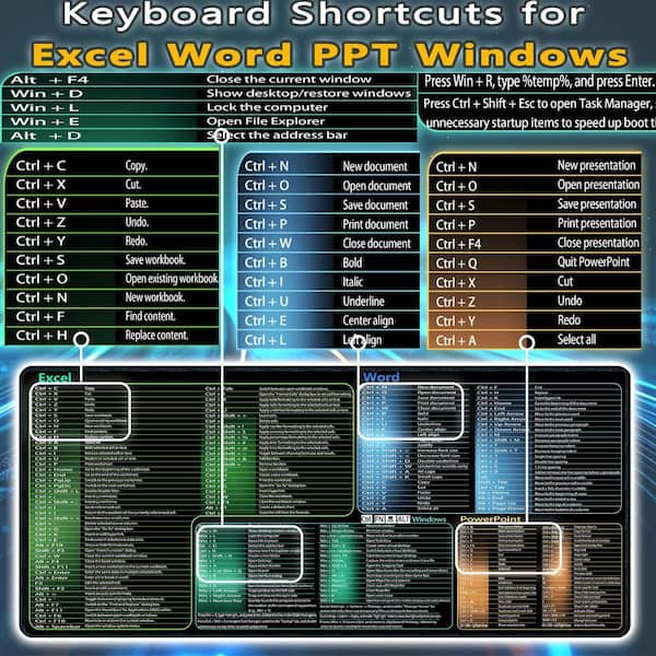 Tappetino Per Computer Con Scorciatoie Excel BZU - Cheat Sheet Per Scrivania, Tappetino Mouse XL Con Comandi Rapidi, Ideale Per Ufficio E Studio