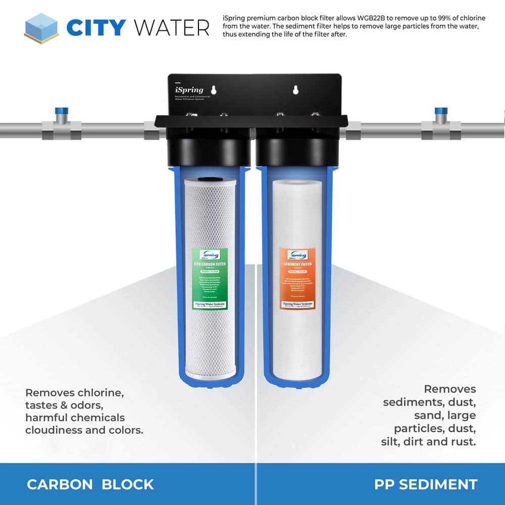 iSpring Blue 2-Stage Whole House Water Filtration System