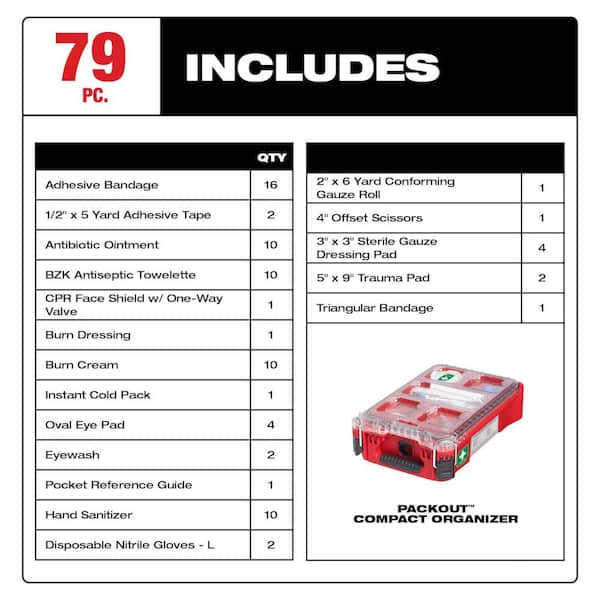 Milwaukee - Class A Type 3 Compact Packout First Aid Kit (79-Piece) with 100 Lumens Aluminum Pen Light with Clip
