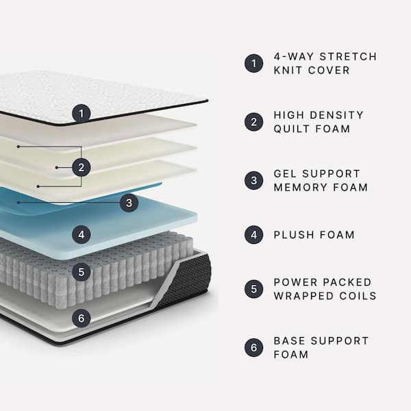 Limited Edition Plush Twin Plush Hybrid 12 in. Bed-in-a-Box Mattress