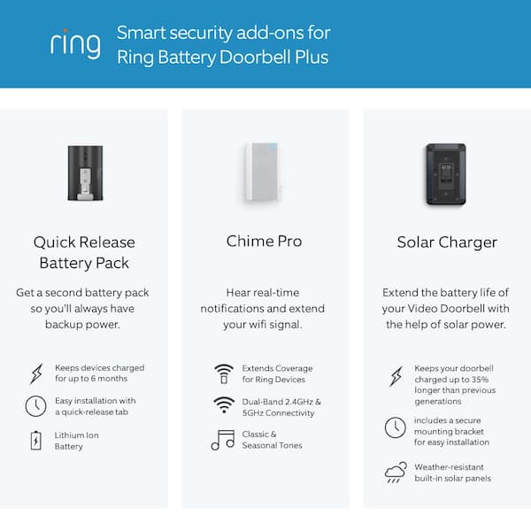 battery life for ring video doorbell 3