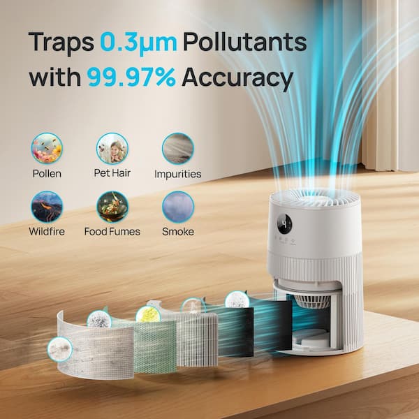 155 sq. ft. Tabletop Air Purifier, Macro-414, HEPA Filter, 4-Customizable Settings, Ambient Lighting and Timer in White