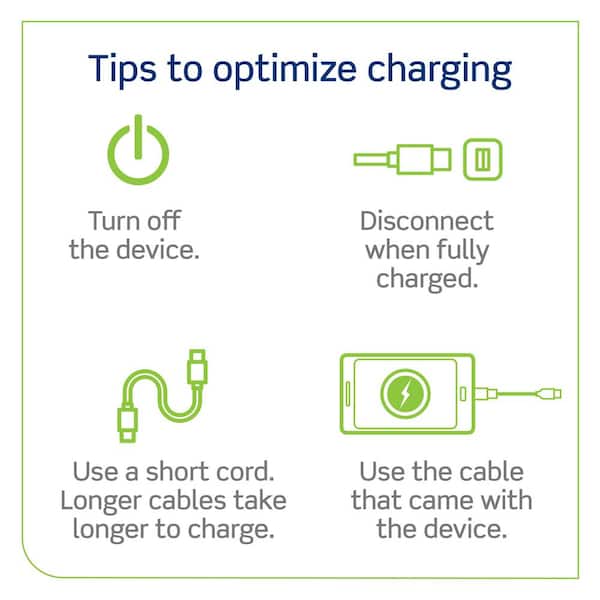 Image result for Maximize Charging with 4 USB Outlet Options infographics