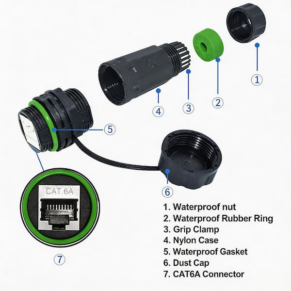 Waterproof RJ45 Coupler with Cover, Shielded Ethernet Connector for Cat5E/6E/6A/7 Outdoor LAN Cable, Female Black 9-Pack