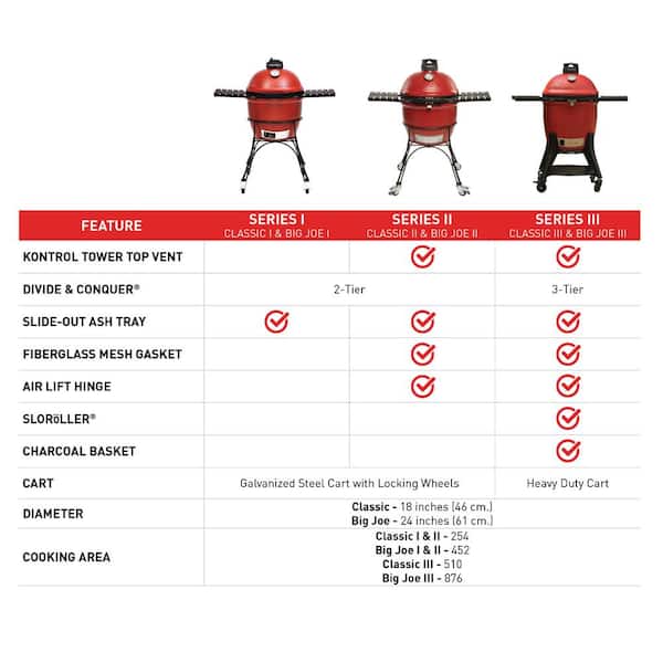 Kamado Joe - Classic Joe III 18 in. Charcoal Grill in Blaze Red Plus Cover Bundle