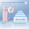 Philips GoZero Everyday 36 oz. Pink Tritan Plastic XL Water Bottle with  Everyday Filter AWP2732PKO/37 - The Home Depot