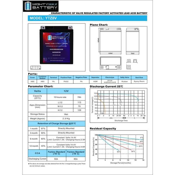 MIGHTY MAX BATTERY YTZ8V-12 Volt 7 AH, 85 CCA, Rechargeable