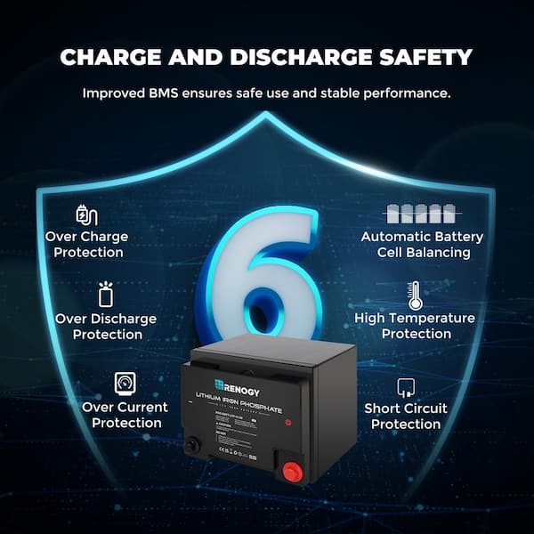 Renogy 12-Volt 100AH LiFePO4 Deep Cycle Lithium Battery Over 4000 Cycles,  BMS, Backup Power for RV Marine, Maintenance-Free RBT100LFP12S-G1 - The  Home Depot