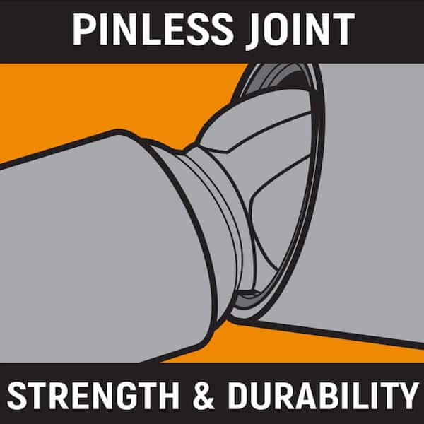 GEARWRENCH 1/4 in., 3/8 in., and 1/2 in. Drive X-Core Pinless