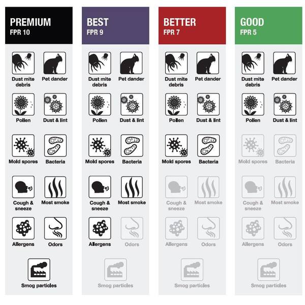 13 in. x 31.5 in. x 1 in. Premium Pleated Air Filter FPR 10, MERV 12