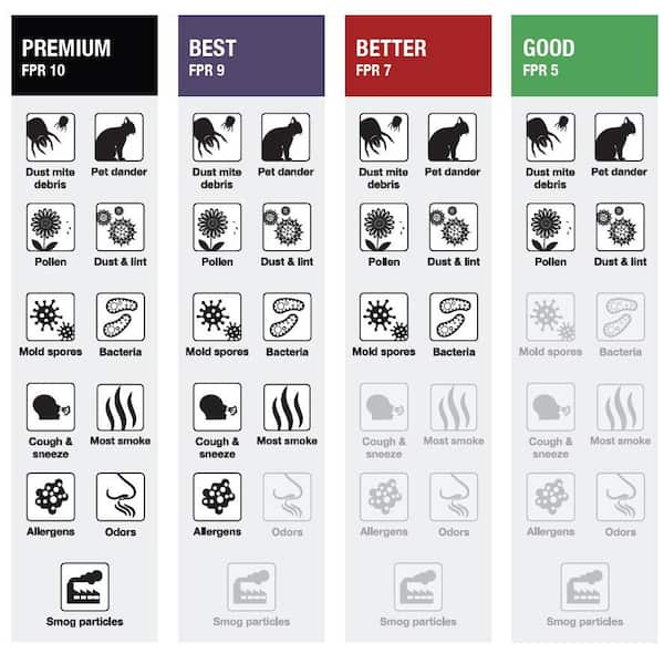 17.5 in. x 17.5 in. x 1 in. Allergen Plus Pleated Air Filter FPR 7, MERV 11 (2-Pack)