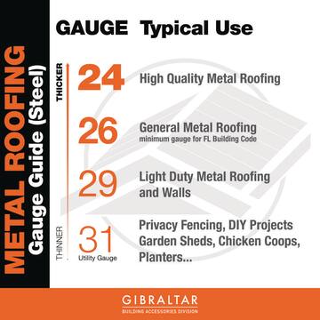 Gibraltar Building Products 6 ft. Corrugated Galvanized Steel 29-Gauge Roof Panel CR6G-U