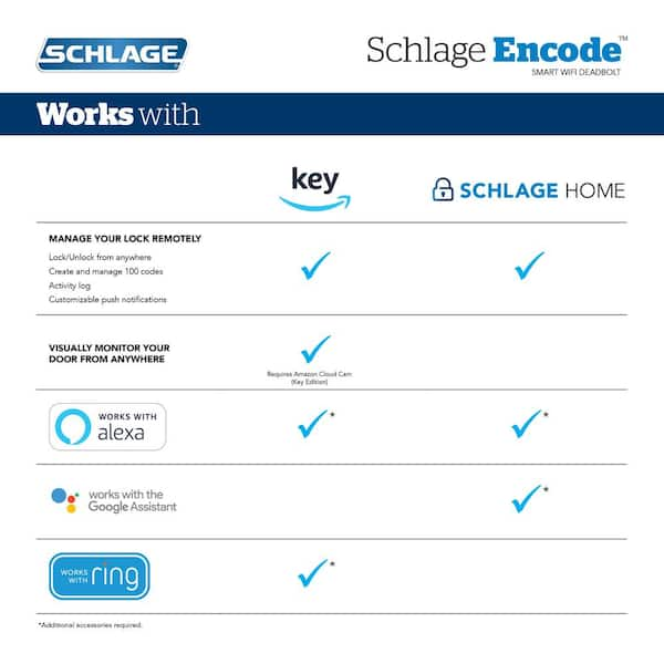 Schlage Century Encode Smart Wifi Door Lock With Alarm In Satin Nickel Be489wb Cen 619 The Home Depot