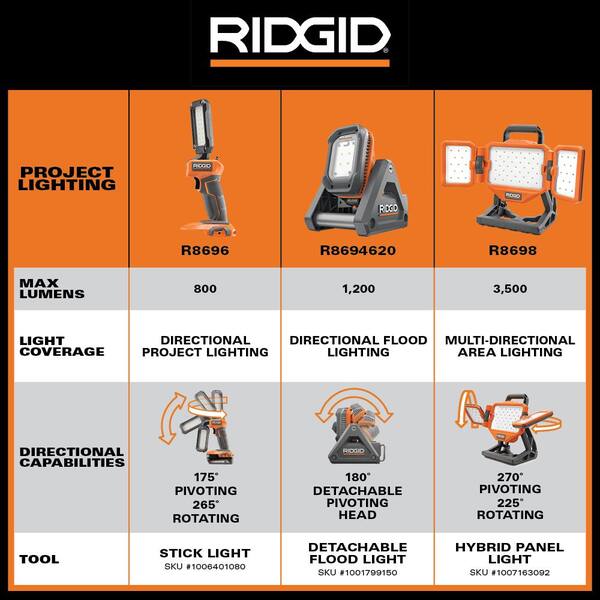 RIDGID - 18V Cordless LED Stick Light (Tool Only)