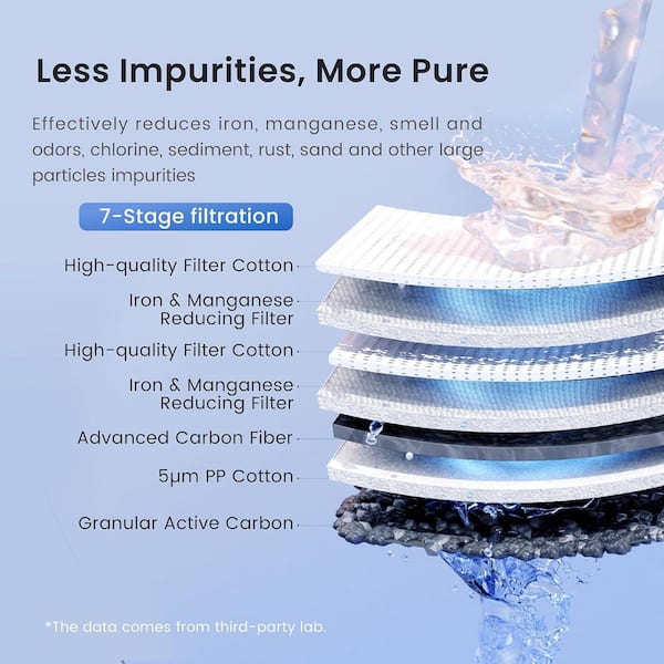 Whole House Water Filter, Carbon Filter Reduce Iron & Manganese Filter Cartridge, Replacement for Any 20" x 4.5" System