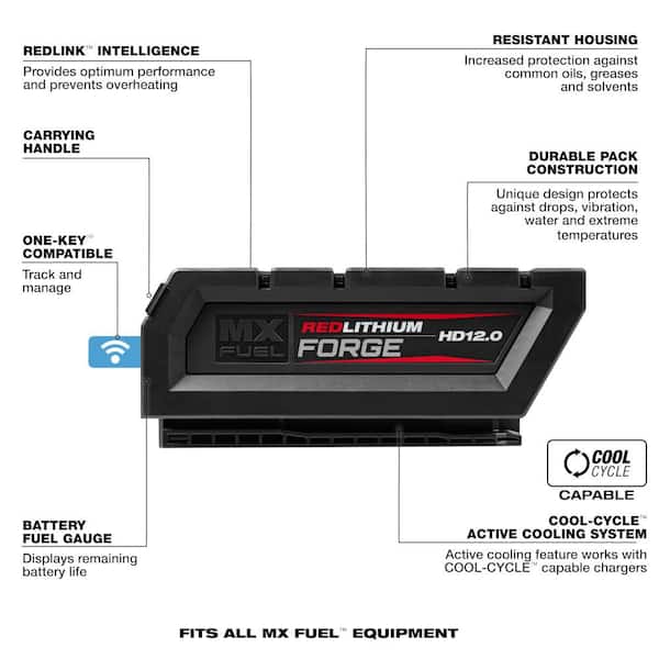 Milwaukee Forge Battery – M18 and MX Fuel High Performance - Pro Tool  Reviews