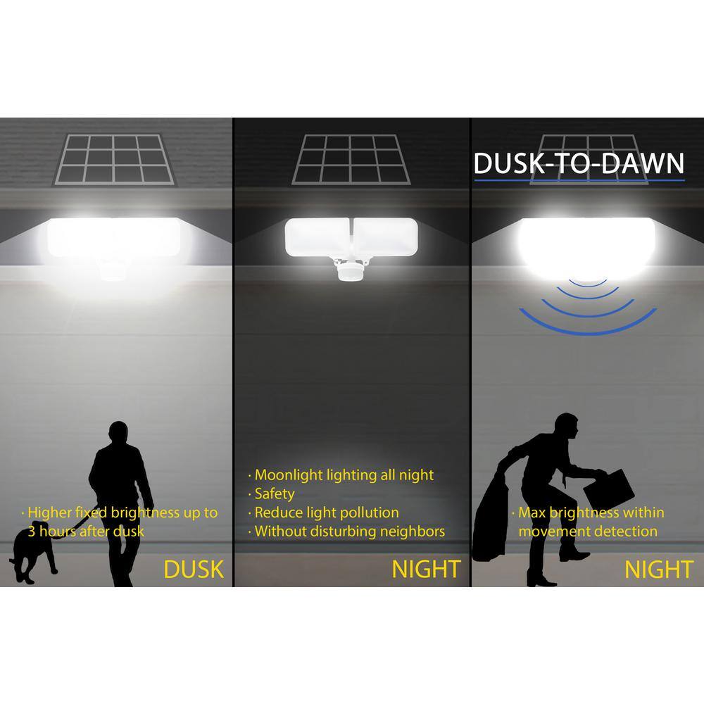 Black Solar Powered Dual Head Motion Activated LED Flood Light